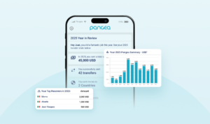 Your 2025 Year In Review